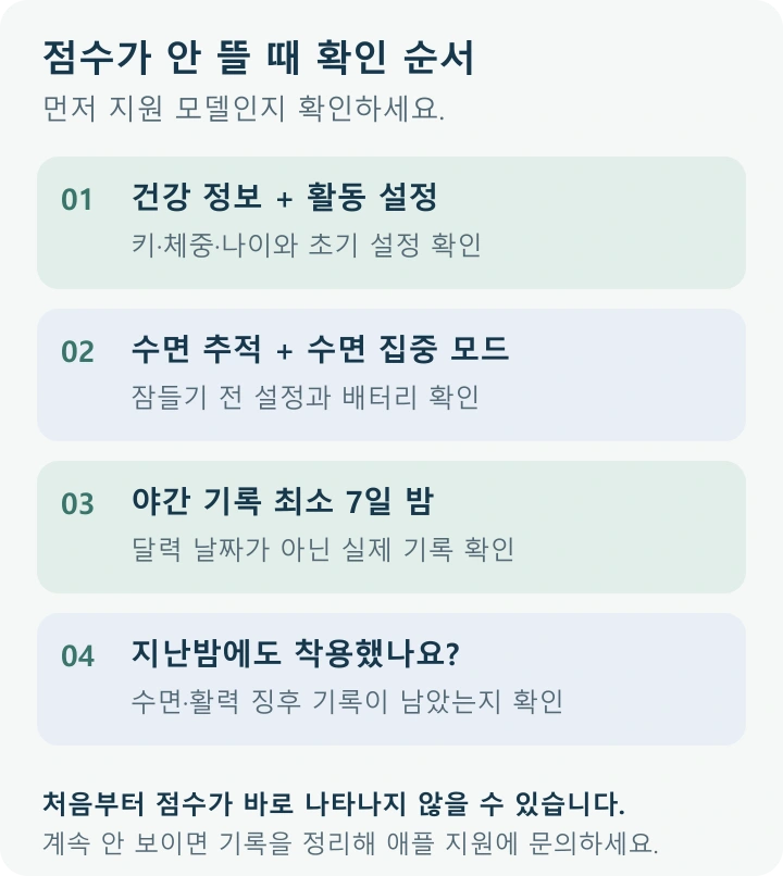 준비 상태가 표시되지 않으면 지원 모델, 건강 정보와 활동 설정, 수면 추적과 집중 모드, 최소 7일 밤의 기록, 지난밤 착용 여부를 순서대로 확인합니다.